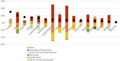 Perspective: Lessons from COVID-19 of countries in the European region in light of findings from the health system response monitor